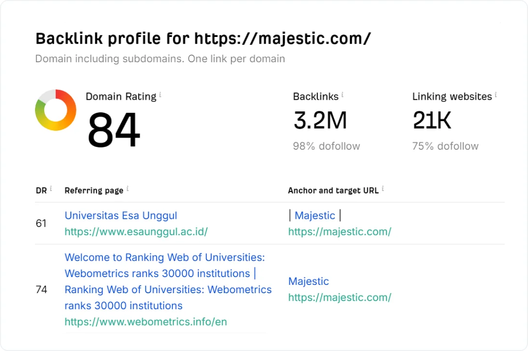 Screenshot of Ahrefs’ free backlink checker