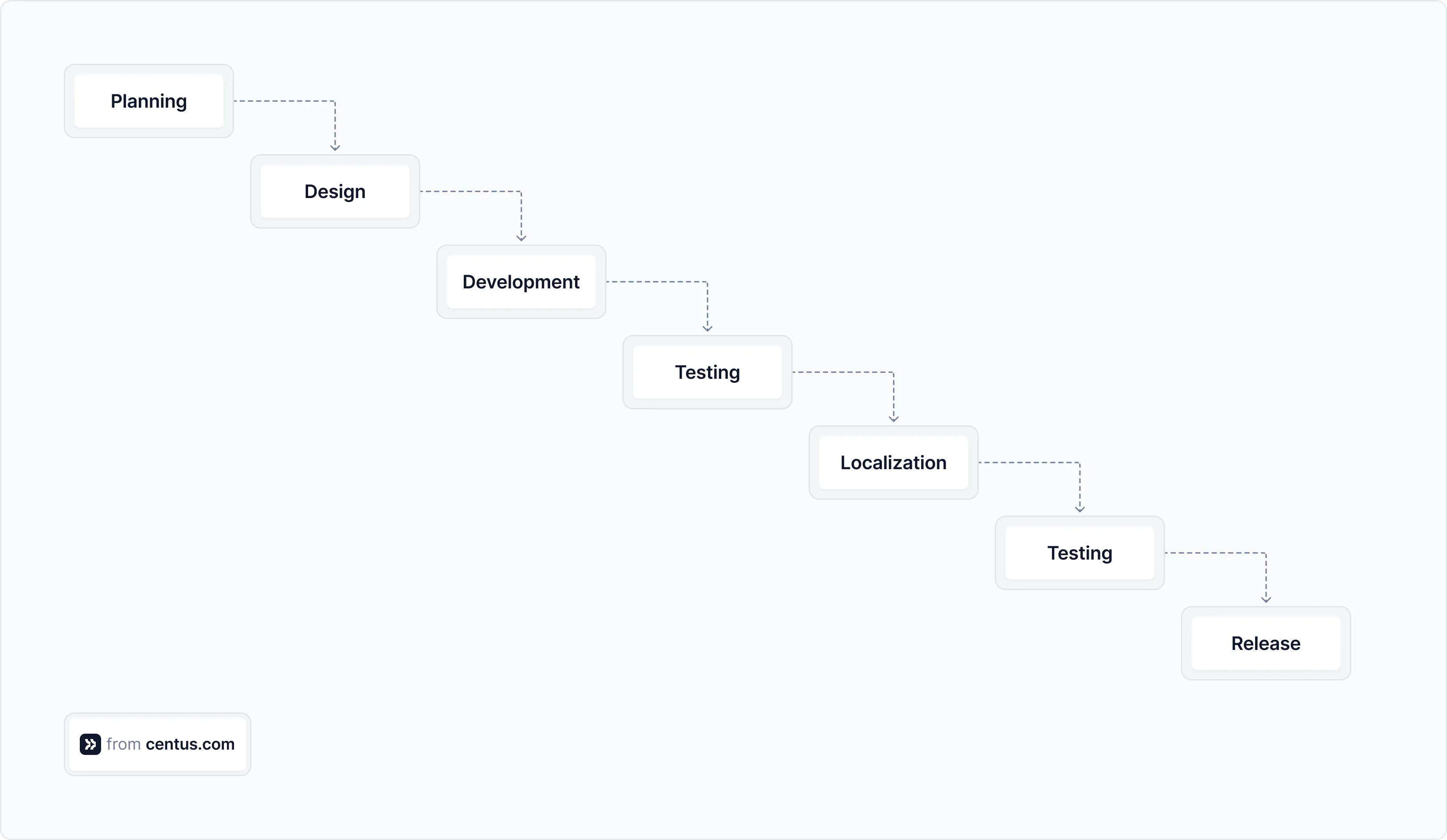 waterfall localization