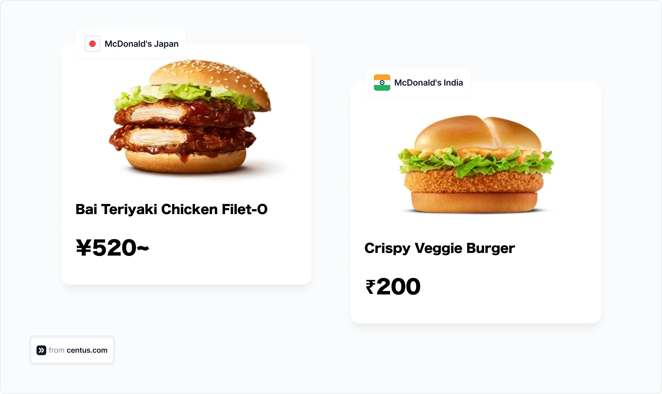 two McDonald's burger in Japan and India