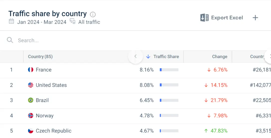 Informe geográfico de Similarweb.webp