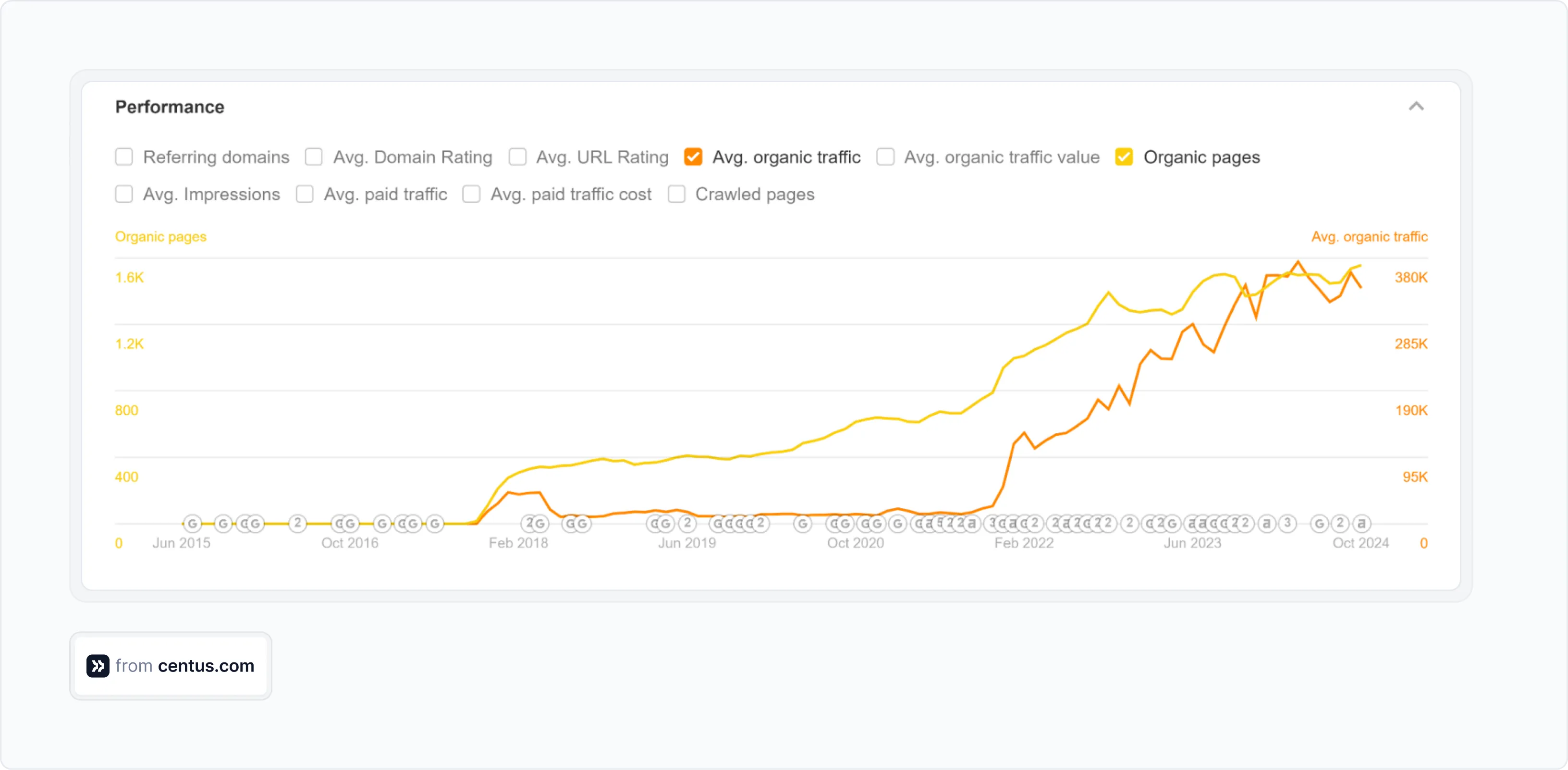 Asana's German traffic